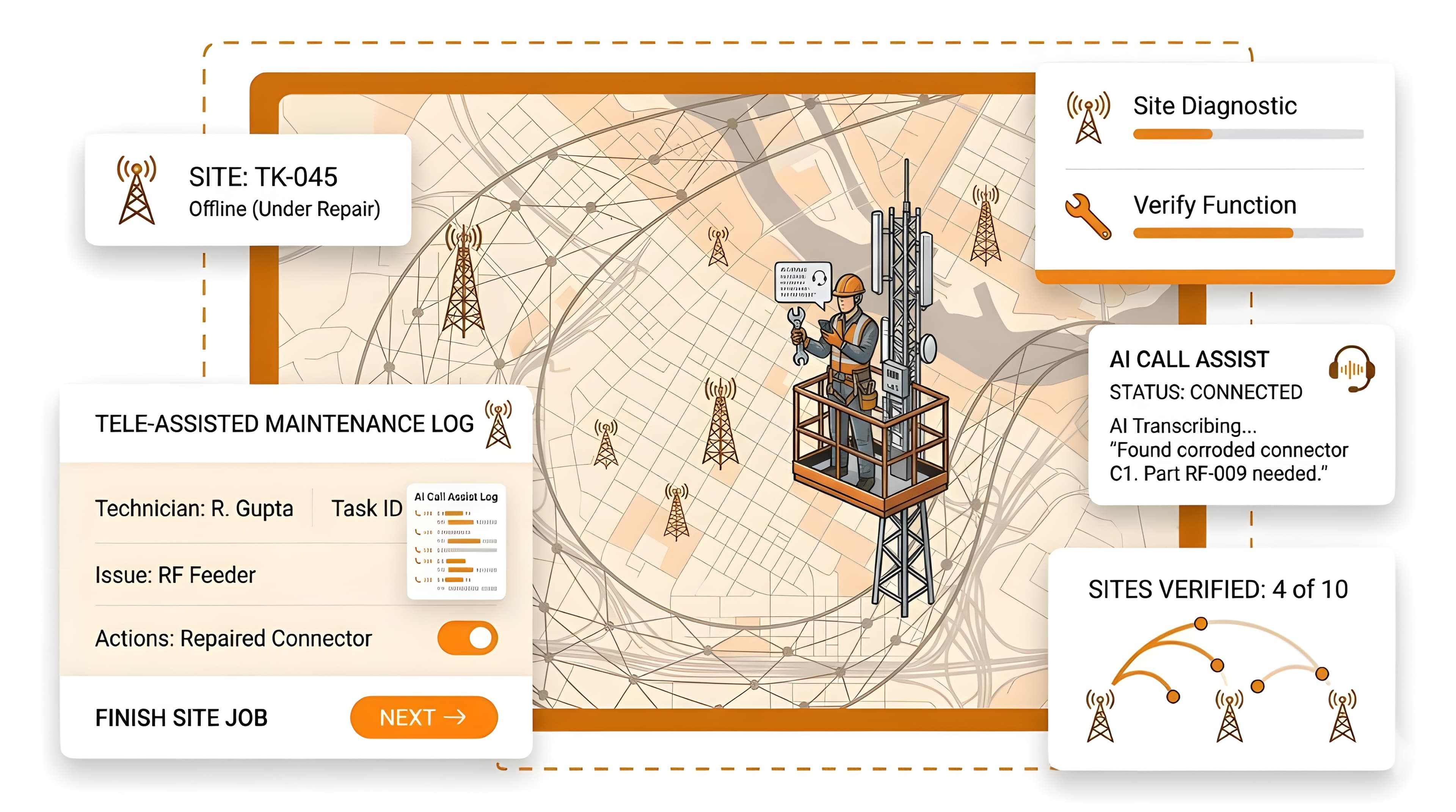 Avishkar AI dispatch for critical infrastructure